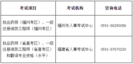 福州、福建省直考區(qū)2022年①級注冊消防工程師考試暫停舉行
